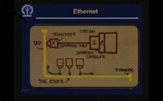 http://study.aisectonline.com/images/Lecture - 19 Ethernet - CSMA,CD.jpg